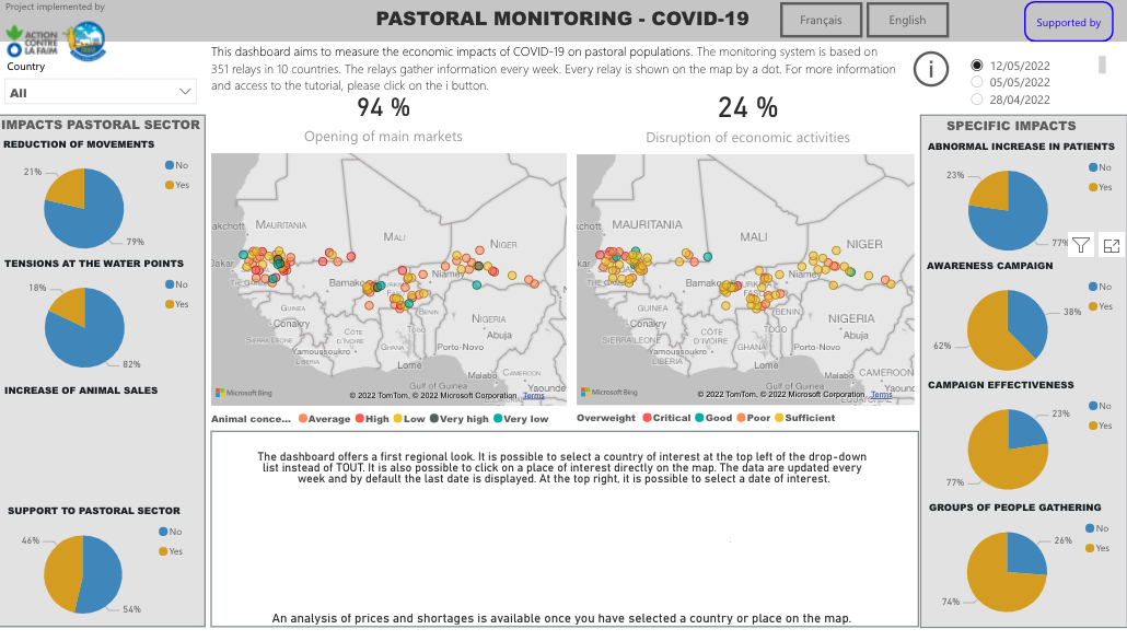 Explore the dashboard for Pastoral Monitoring and COVID-19