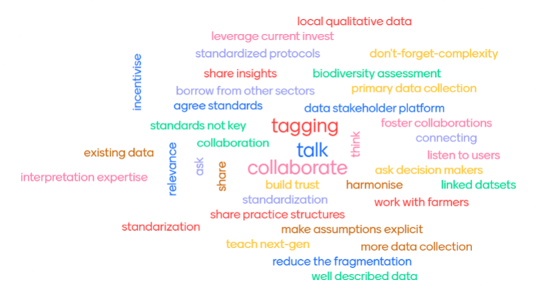 Word cloud with key actions for improving tools and data for livestock and environment